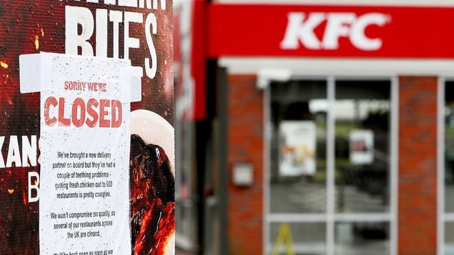 Chaos in Britain: KFC Runs into a HUGE Problem - Loan Pride