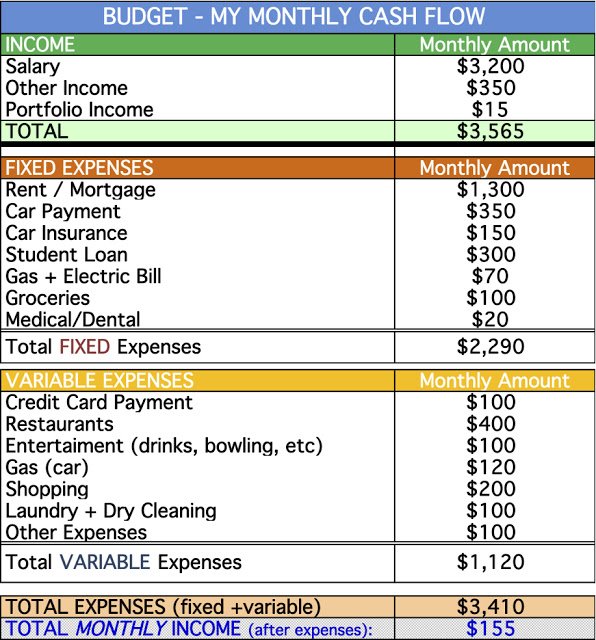 Budgeting Tricks To Make You Financially Stable - Loan Pride