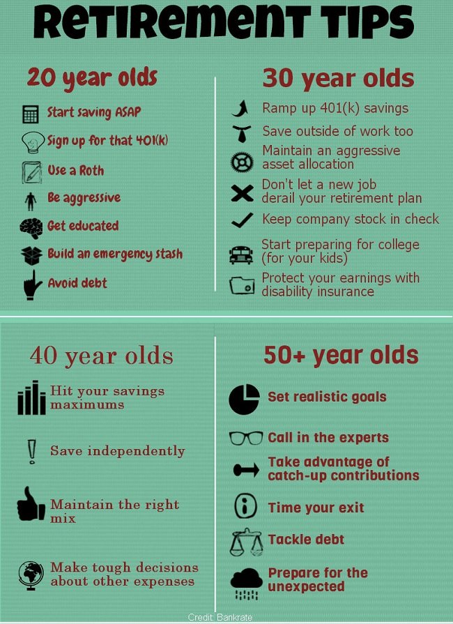 early retirement infographic