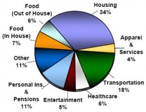 spending-pie-chart