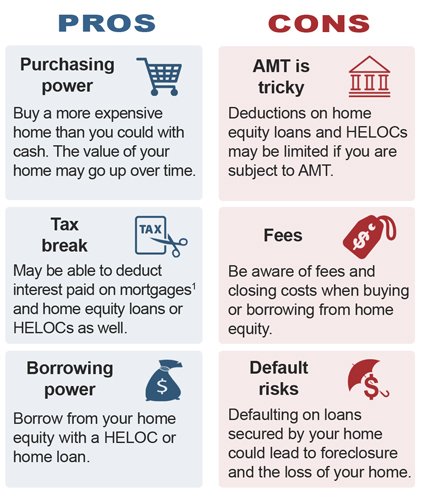To Loan or Not to Loan? – Loan Pride